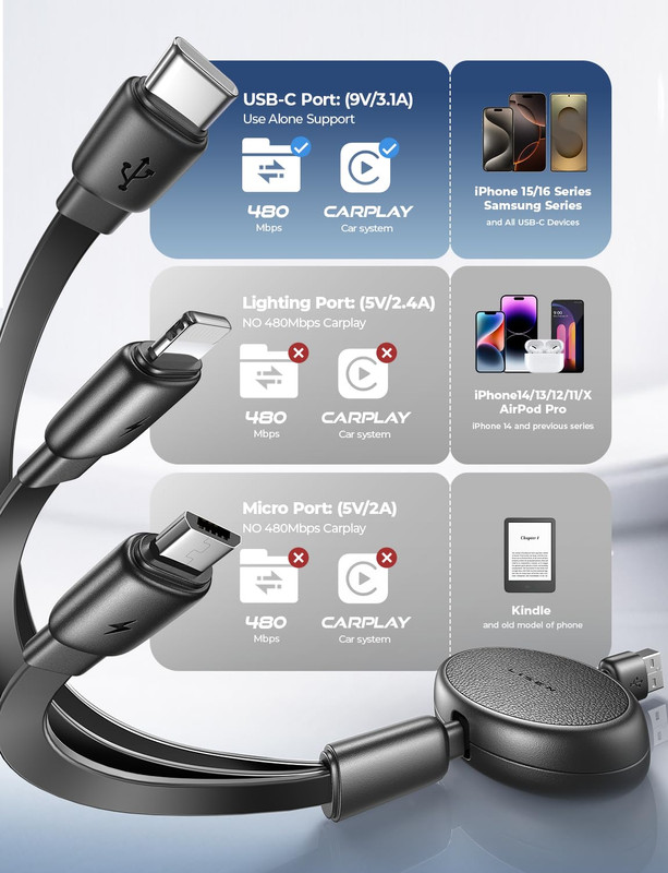 Multi Charging Cable, 3 in 1 Retractable Charging Cable, Retractable Car Charger gallery
