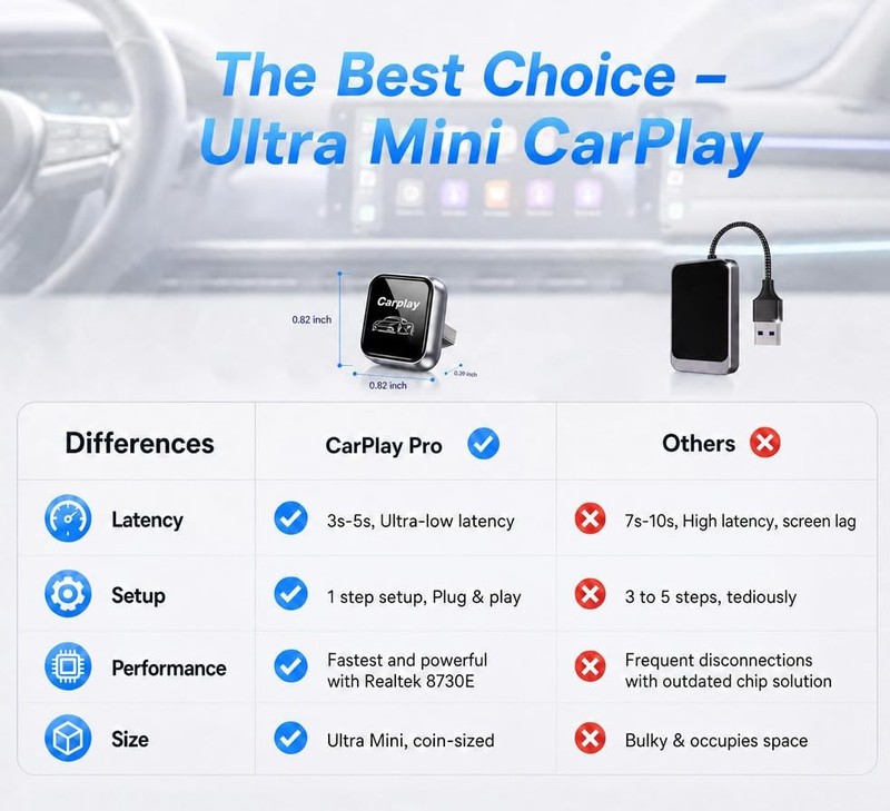 2in1 Wireless CarPlay Adapter for iPhone iOS & Android 11+, Plug and Play, Fa... gallery
