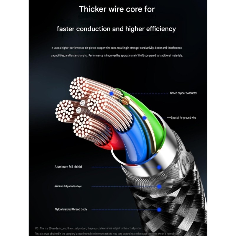 Fast 10Gbps 60W Type C Charging Cable for Photographers and Commuters in Car gallery