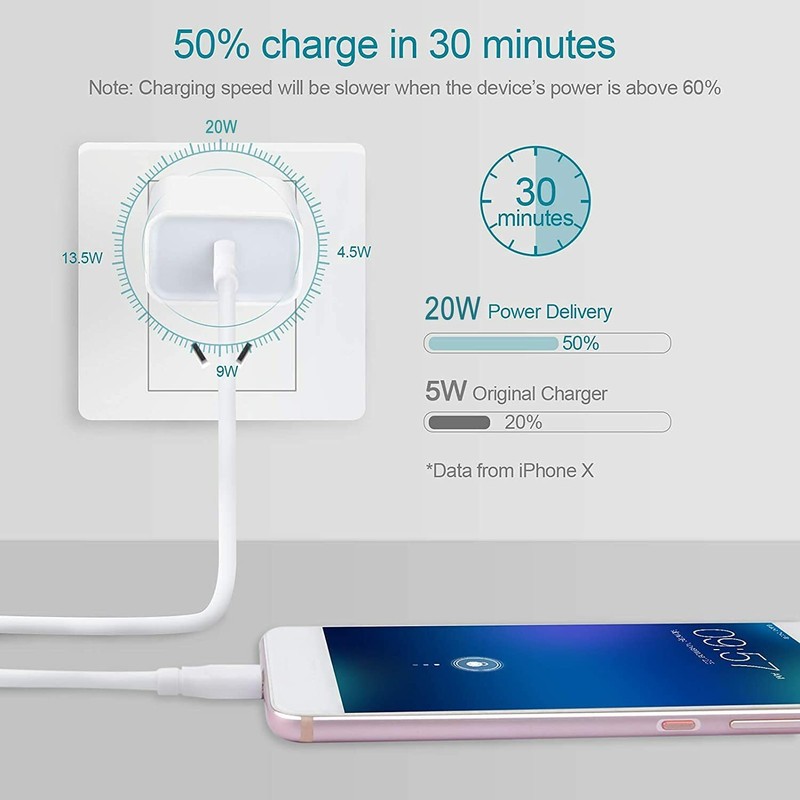20W Fast Charger PD Cable Type C For Apple iPhone 16 15 14 13 12 11 Pro Max XS 8 gallery