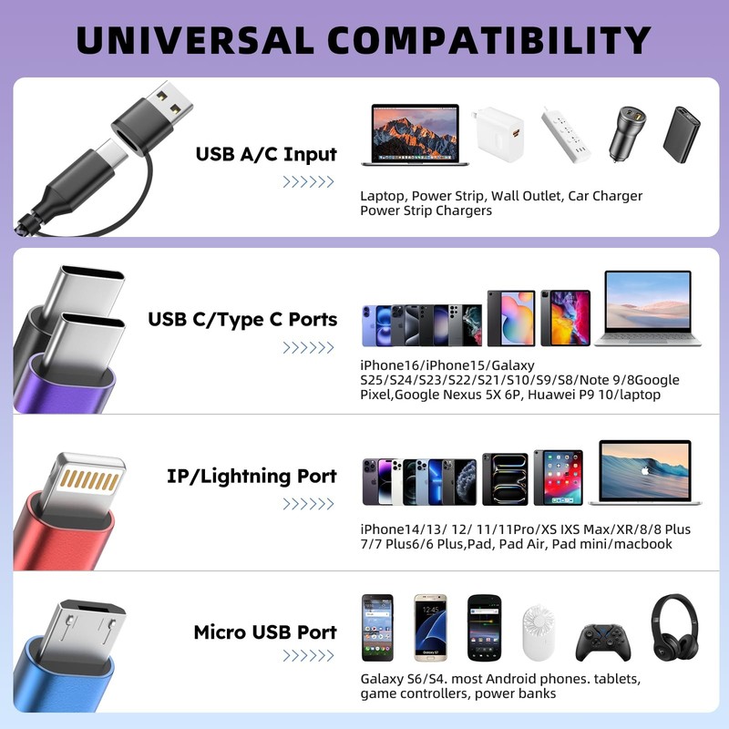4 in 2 Dual USB C Multi Charging Cable, Travel Phone 1Pack 5FT, Black_Gray gallery