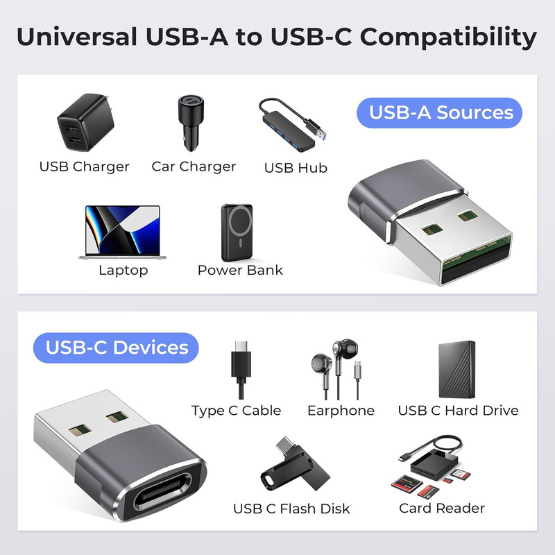 USB to USB C Adapter,Usbc Female to USB a Male Adapter,Type C Converter Charger gallery