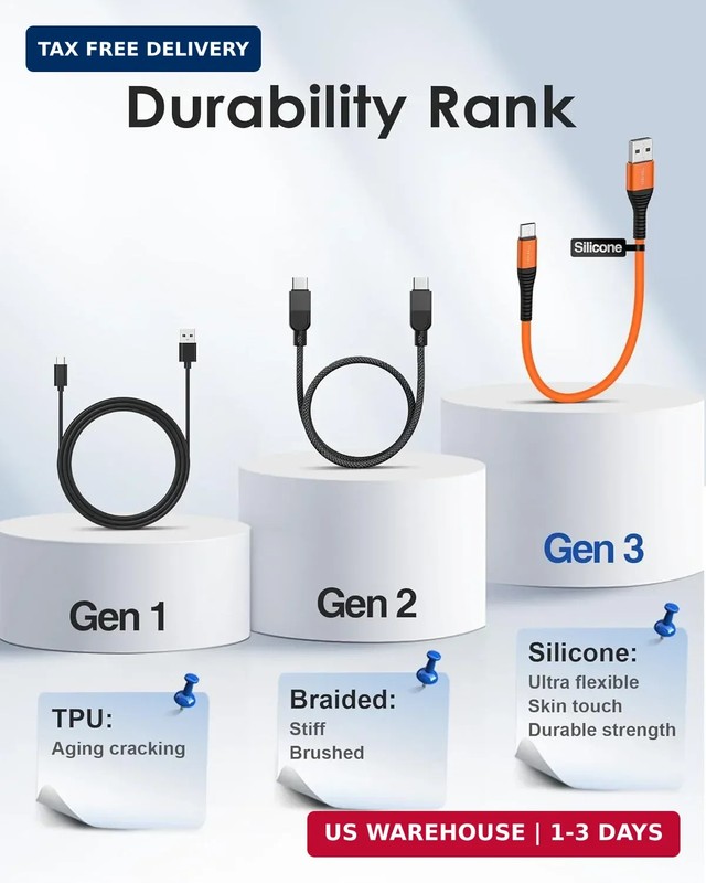 Short USB A to USB C Cable 6 inch, Soft Silicone 60W Fast Charging Cord Type-C C gallery