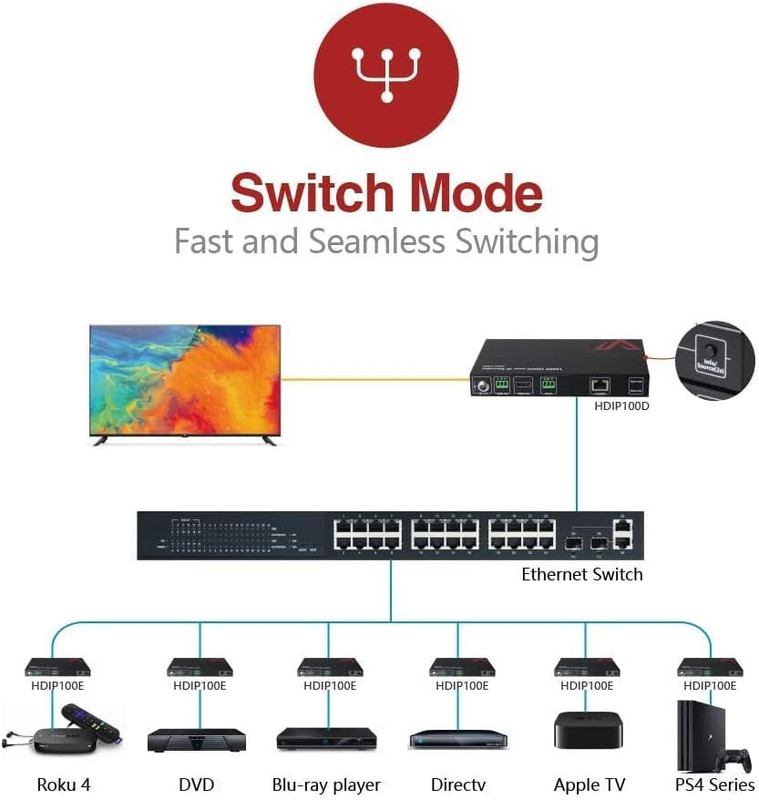 AV Access AV over IP Decoder 1080P, HDMI Output for Multi-Screen(Hdip100D) | Vid gallery