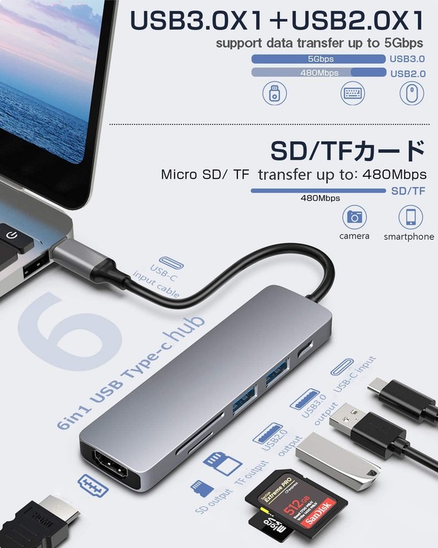 For Galaxy S24/S25/S26/Plus/Ultra - 7-in-1 USB-C to 4K HDMI Adapter PD Port gallery