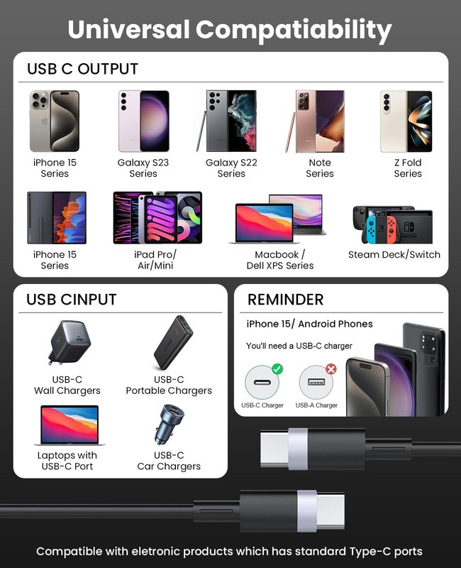 2 Pack Coiled USB C To C Cable 3FT Fast Charging Type C Power Cord Wire Lead gallery