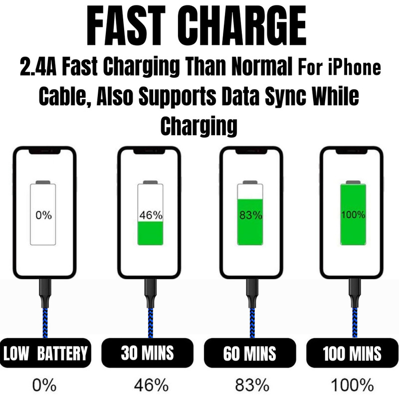 3/6/10Ft Micro USB Cable Fast Charge For Samsung S7 S6 Android Charger Cord Lot gallery