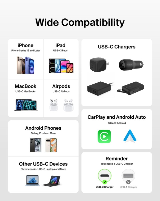 2-Pack USB C to C Cable 3.3ft 60w Type C Fast Charging Power Charger Cord Set gallery