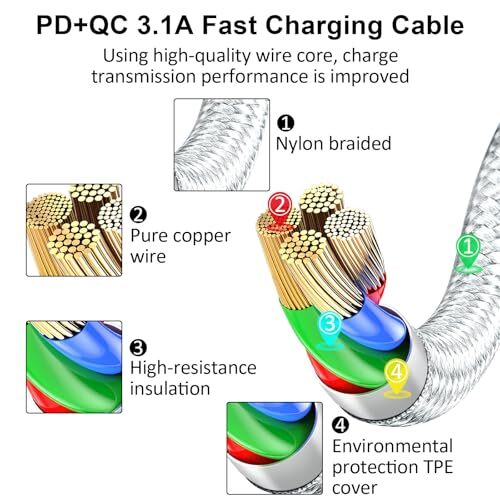 USB C Splitter Multi Charging Cable USB A C PD QC 3.1A Fast 2Pack 4Ft gallery
