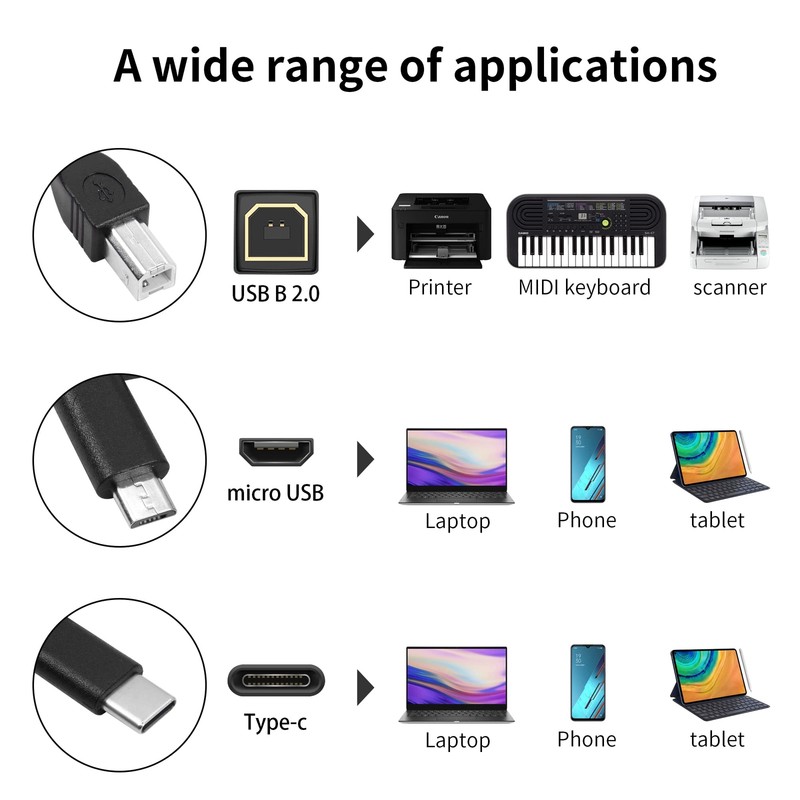 USB B Printer Cable 3.3ft Micro USB/USB C to USB B for Printer Scanner gallery