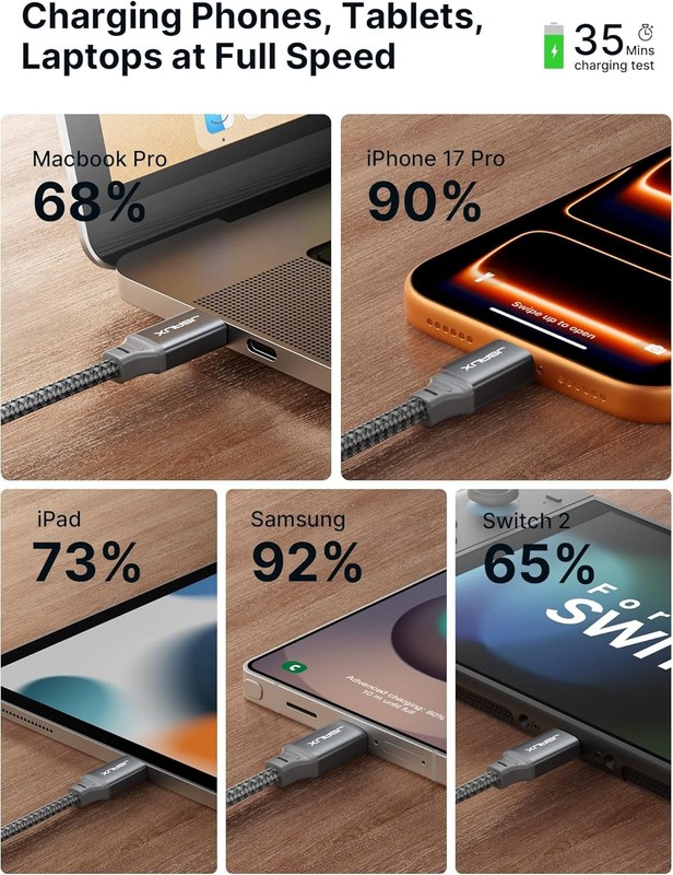 2-Pack 6.6FT Grey USB C to USB C Cable with 100W Fast Charging gallery