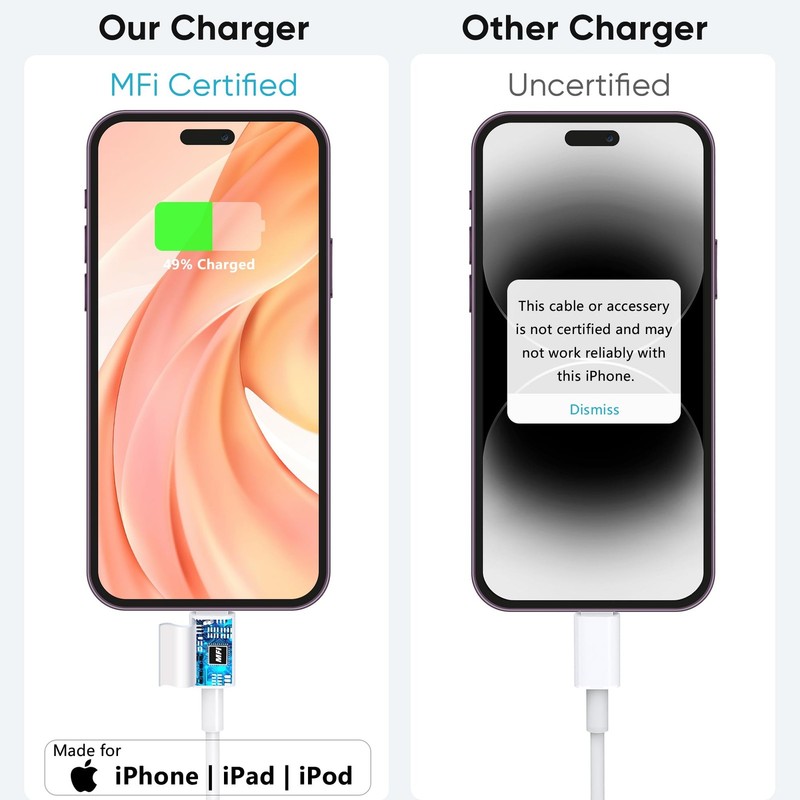 Fast-Charging-Cord [MFi Certified],20W PD USB C Wall Charger and 2-Pack(6ft+1... gallery