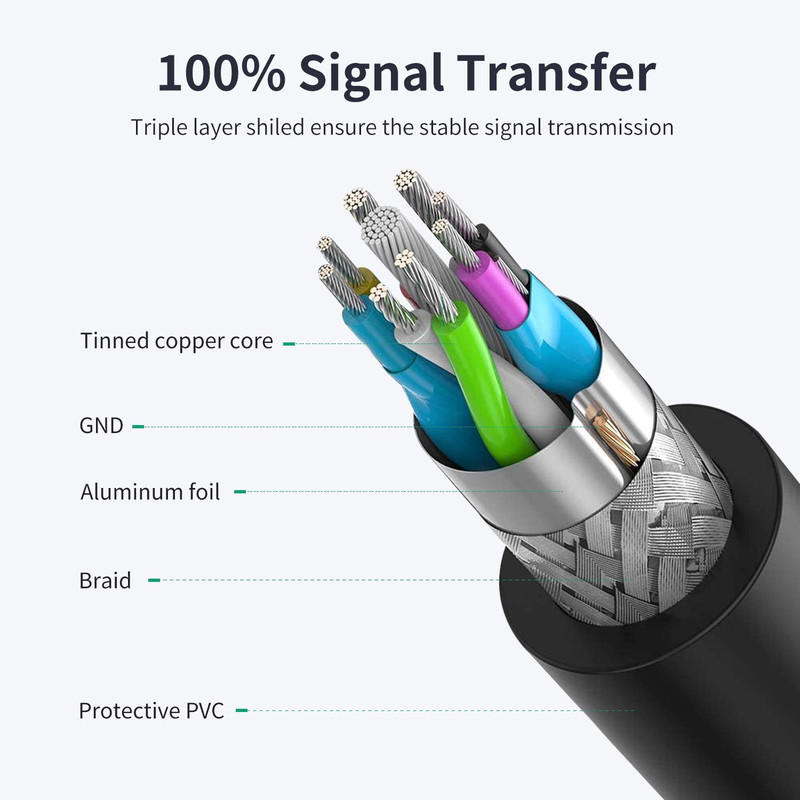 USB 3.0 Extension Cable 10ft High-Speed Data Transfer for Mouse Keyboard Printer gallery