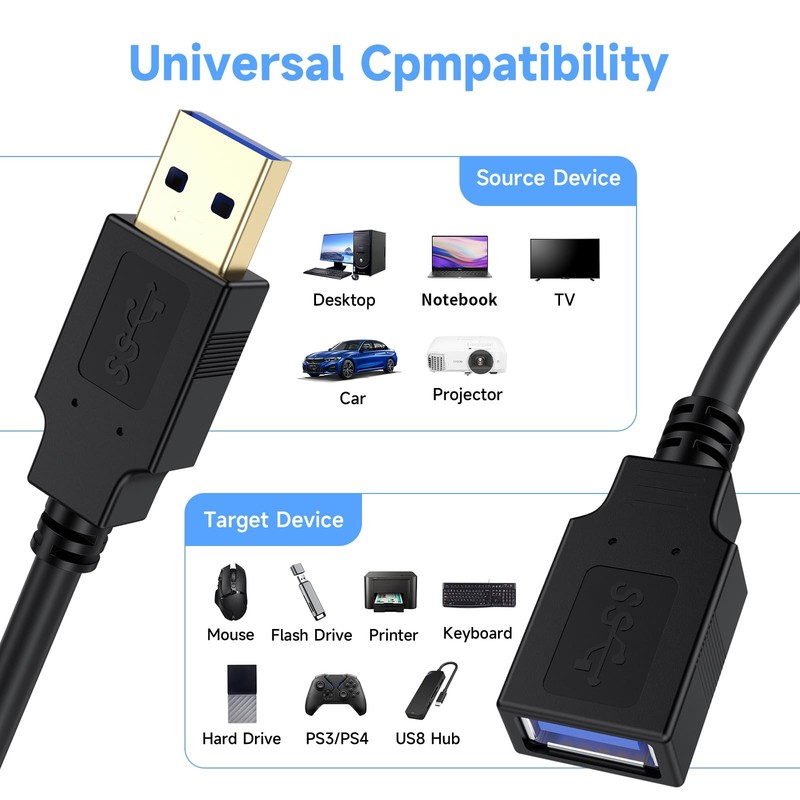 USB 3.0 Extension Cable 25 FT,5Gbps High Speed Data Transfer Extra Long A Mal... gallery