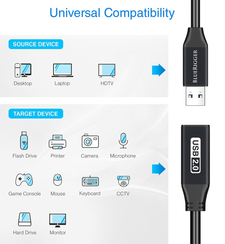 USB Extension Cable (100FT, Long Active USB2.0 Extender, Male to Female Repea... gallery