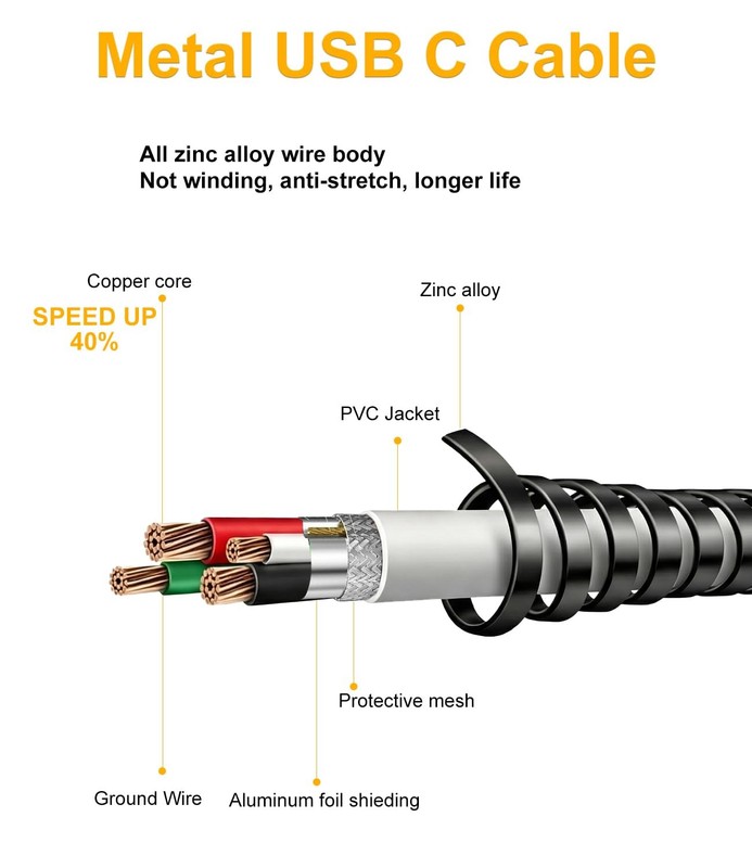 Chew Proof USB C Cable Metal Braided 6.6ft - 60W PD USBC Fast Charging Cable ... gallery