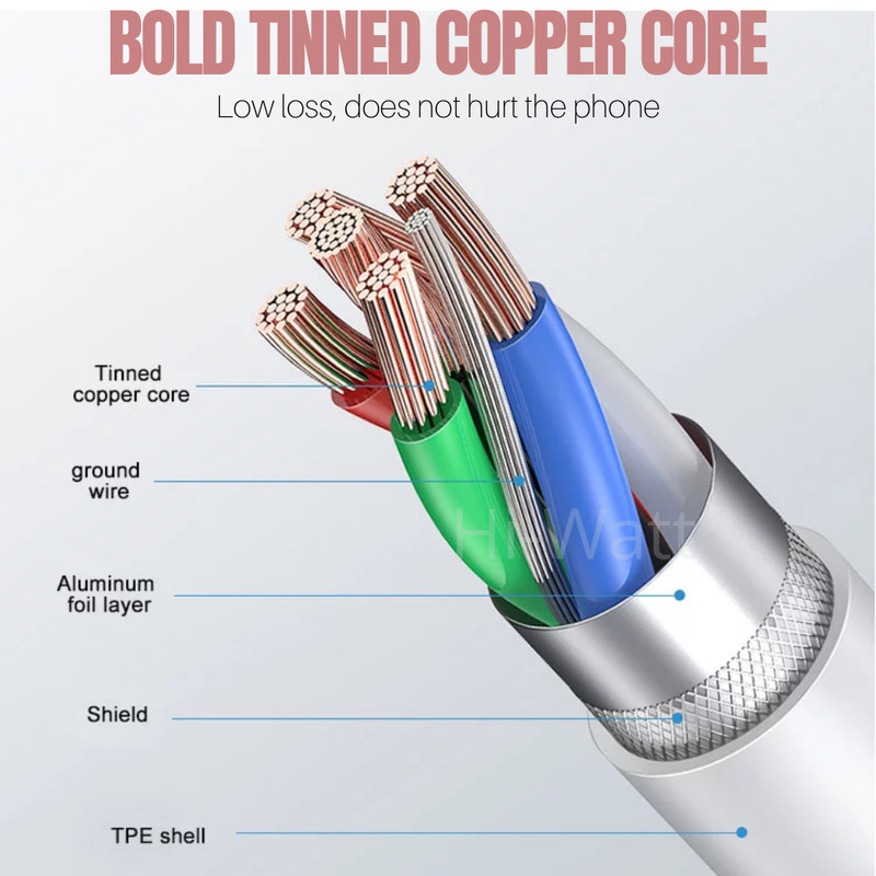 10X USB Fast Charger Cable Data Cord For Apple iPhone 5 6 7 8 X 11 12 13 14 Lot gallery