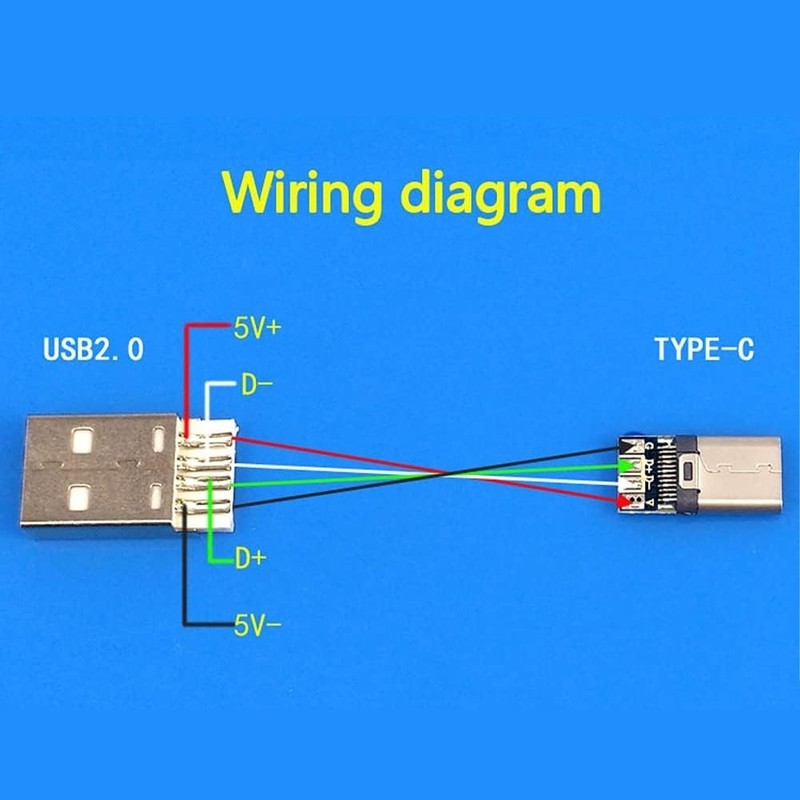 High-Speed USB 3.1 Type C Connectors & PCB Board - 20 Pack for Devices gallery