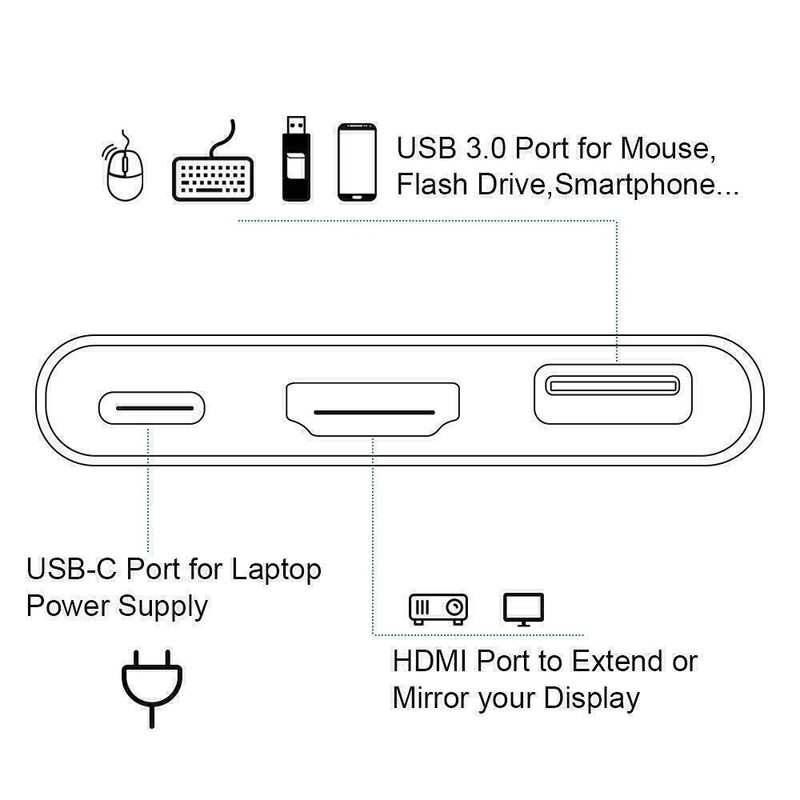 USB Type C to HDMI HDTV TV Cable Adapter Converter Hub for Macbook Android Phone gallery
