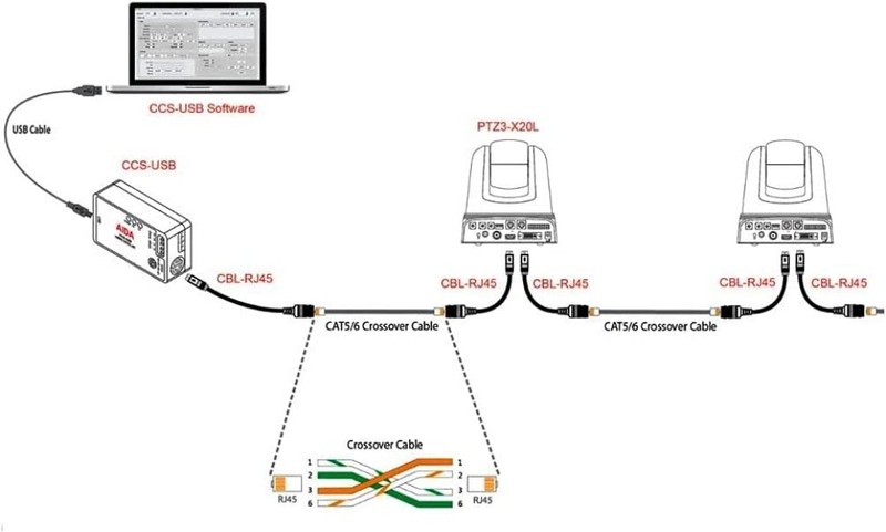 CBL-RJ45 RS-232c Mini Din to RJ45 Gender Changer Cable gallery
