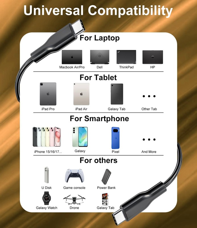 Chew Proof USB C Cable Metal Braided 6.6ft - 60W PD USBC Fast Charging Cable ... gallery