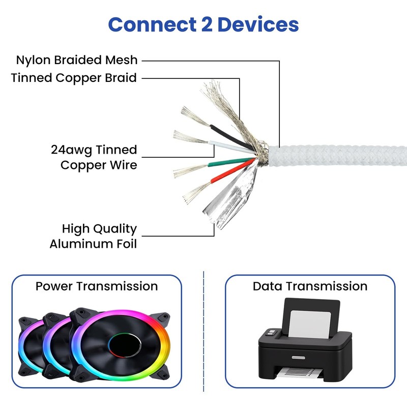 2Pcs USB2.0 Header Splitter Cable Cord, Motherboard 9pin Female to Dual 9-Pin... gallery