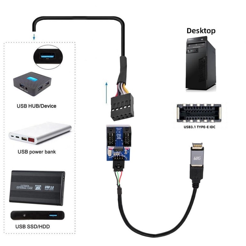 USB 3.1 Front Panel Header TypeE To USB 2.0 Male A Motherboard 9pin HUB gallery