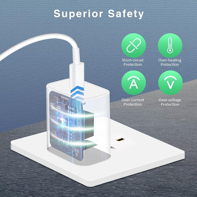 2X PD 20W Type C Charger Cube with USB C To USB C Cable For iPhone 15 16 Samsung gallery