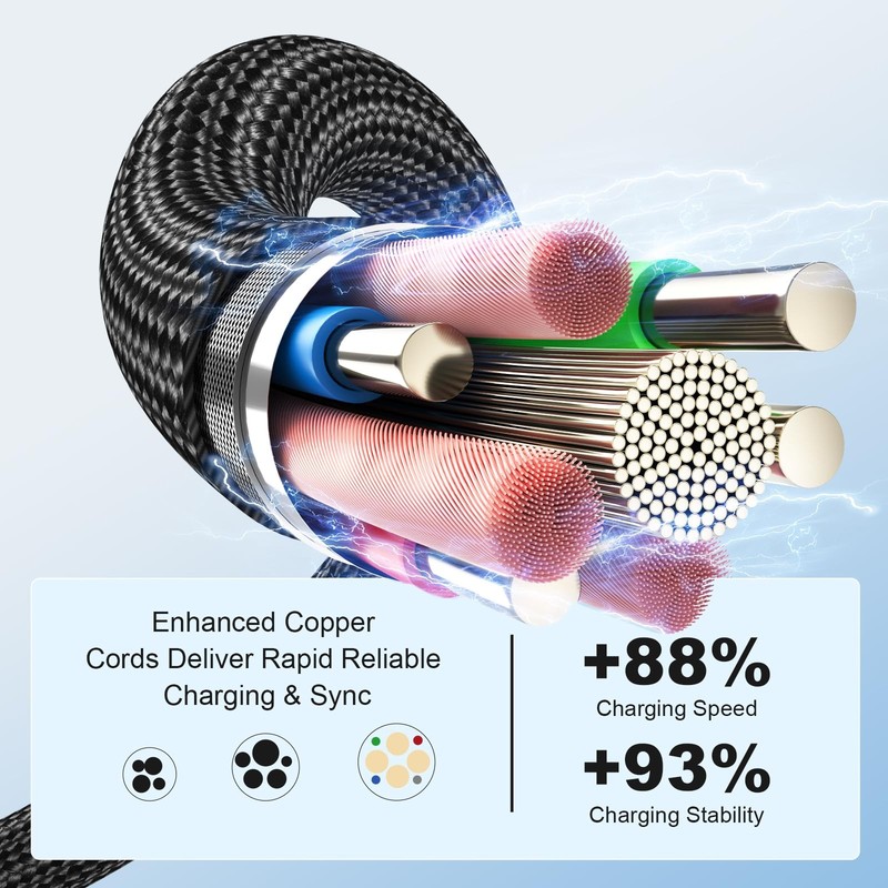 USB C Cable 2ft 60W Fast Charging Braided Type C to C - Ideal for Desk & Car gallery
