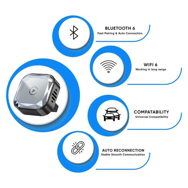 Wireless CarPlay Adapter for iPhone (2026 Upgraded), Mini Plug & Play for Car... gallery