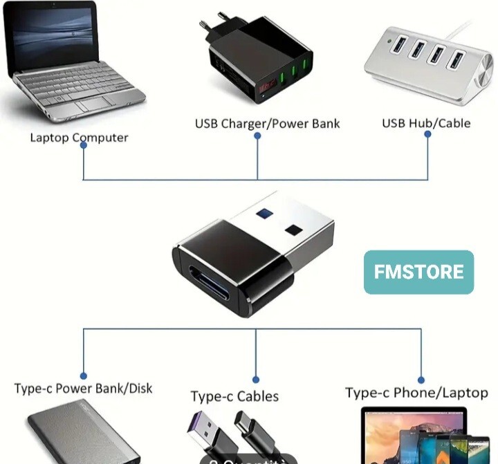 USB-A FEMALE TO USB C TYPE C MALE OTG ADAPTER UNIVERSAL CONVERTER A gallery