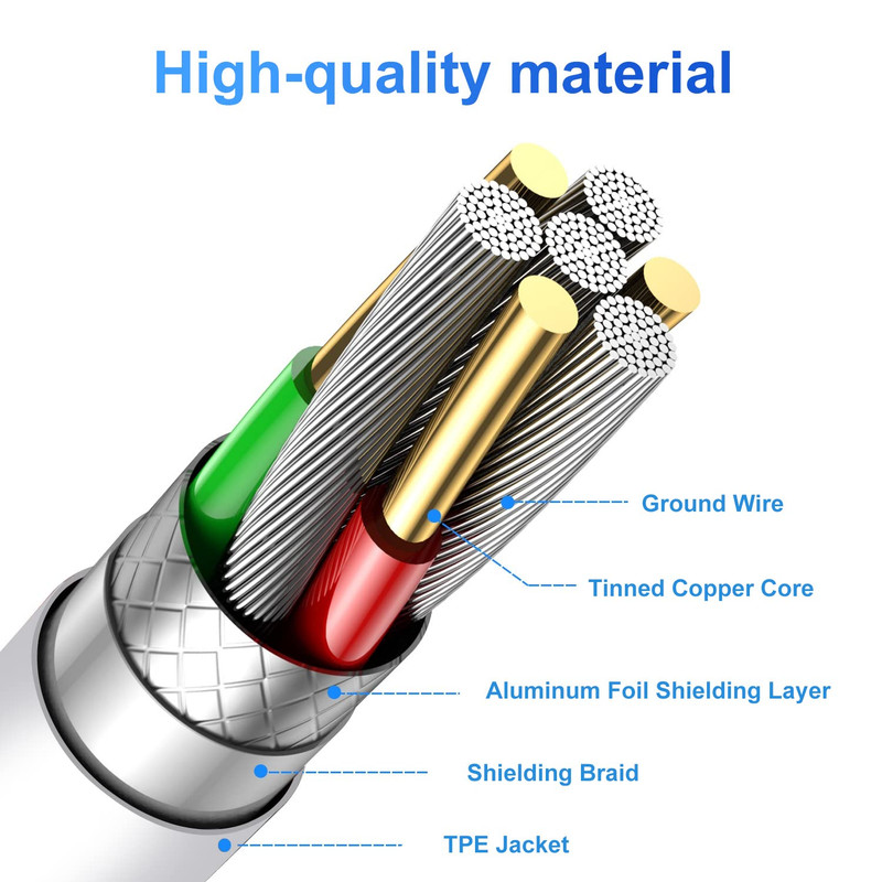 100W USB C to USB C Cable 2-Pack 10Ft, Upgraded Fast Charging USB Type C to Type gallery