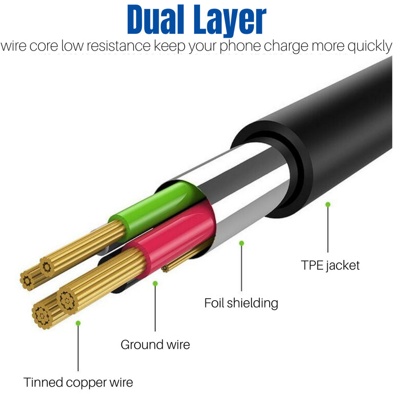 Wholesale Bulk Type C USB-C Cable Fast Charger Cord For Samsung S8/9 S10 S20 Lot gallery