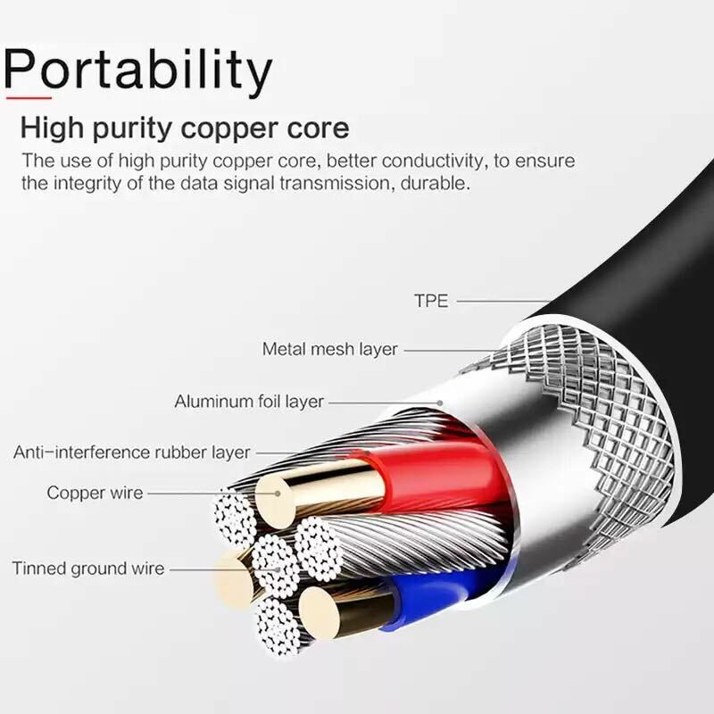 2X For Samsung USB Type C Fast Charger Cable Galaxy S9 S10 S20 Note 10 20 Ultra gallery