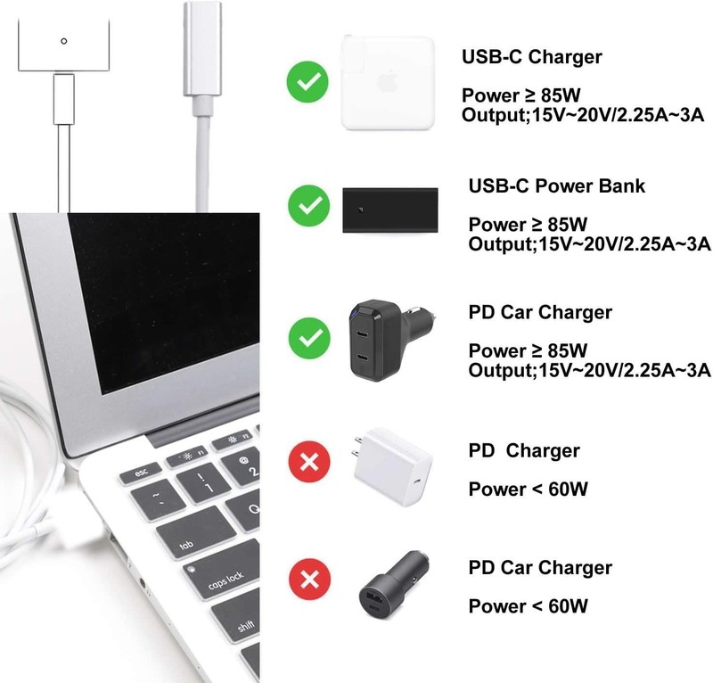 Charge Converter 85W Output, USB C Female to Magnetic 2 T Tip Charging Cable Com gallery