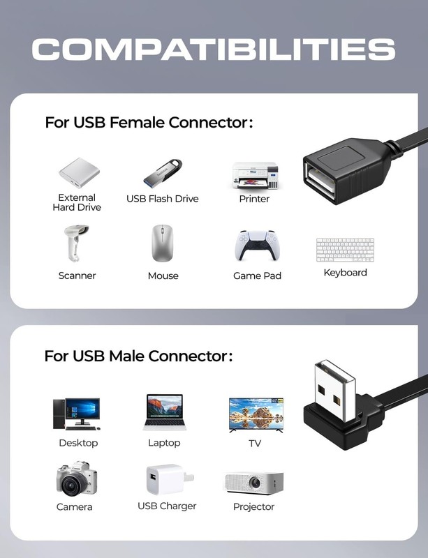 90 Degree USB 2.0 Extension Cable 4 Inch Flat Right Angle Male Female 2 PCS gallery