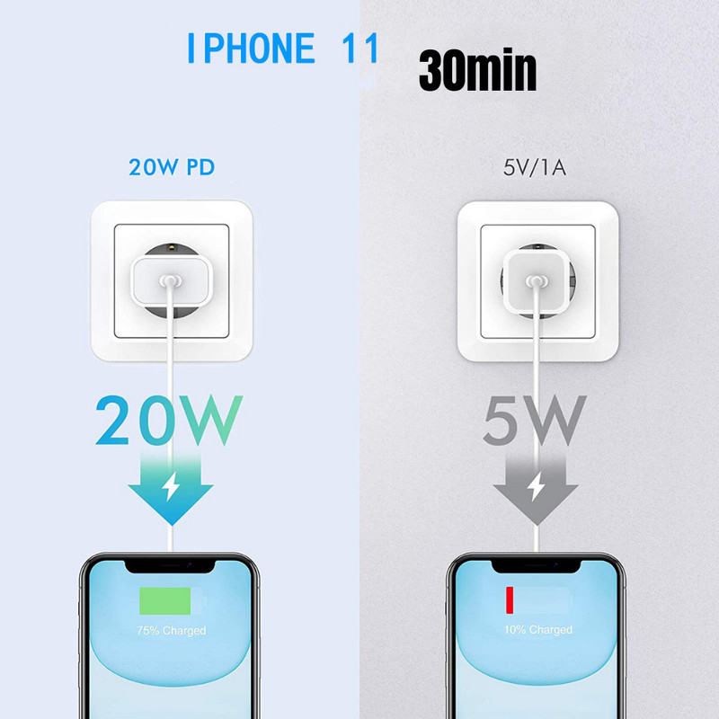 20W USB C Power Adapter PD Fast Wall Charger For iPhone 17 16 15 14 13 12 iPad gallery