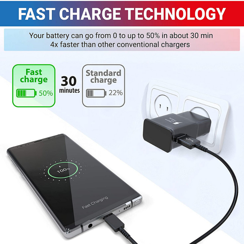 For Samsung Galaxy Google Android Adaptive Fast Charging USB Wall Adapter Block gallery
