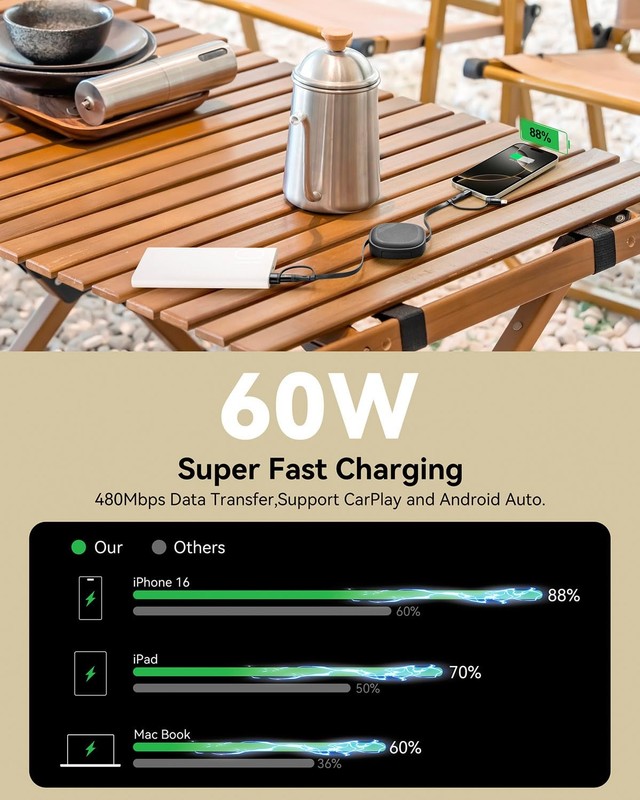 Retractable Multi Charging Cable 2Pack 5 in 1 60W Fast Charger Cord gallery