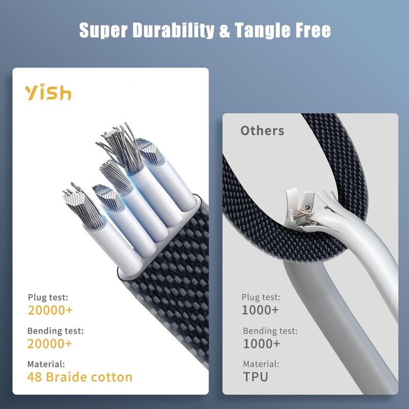 Multi Charging Cable 4-in-1, 6Ft Fast Charging Cable Universal Charging Cord ... gallery