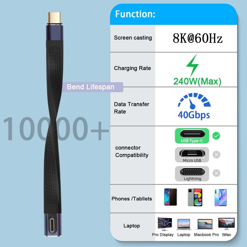 40Gbps USB 4.0 C Male to 90 Angle C Male Data Short Cable 240W 5.1 Inch gallery