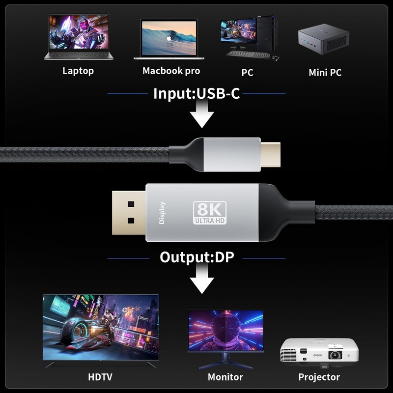 USB C to Displayport Cable 4ft 4K@60Hz Braided USB Type C to DP 1.2 Cord gallery