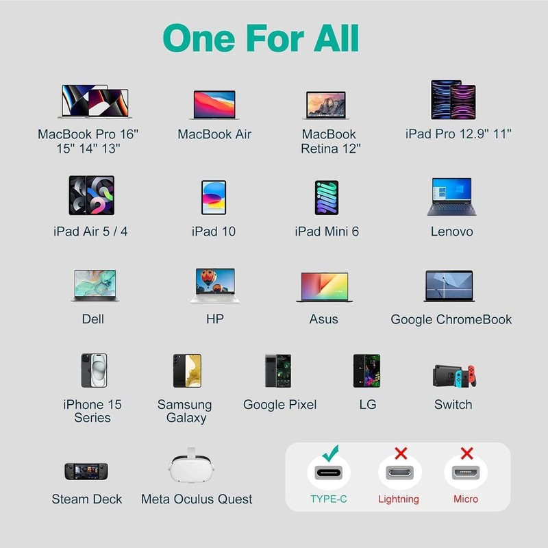 3FT Wholesale LOT USB-C to USB-C Fast Charging Cable Type C Data SYNC Cable gallery