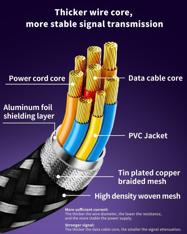 VR Link Cable 16FT (5M), PD3.0 Fast Charging-Unlimited Playtime, USB 3.0 to U... gallery