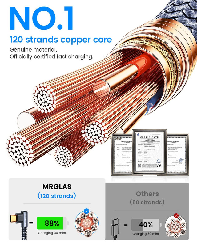 USB C Cable 3.2A【Upgraded 90°& Gold-Plated】, [4-Pack,10+6.6+3.3+1.6Ft] Type C Fa gallery