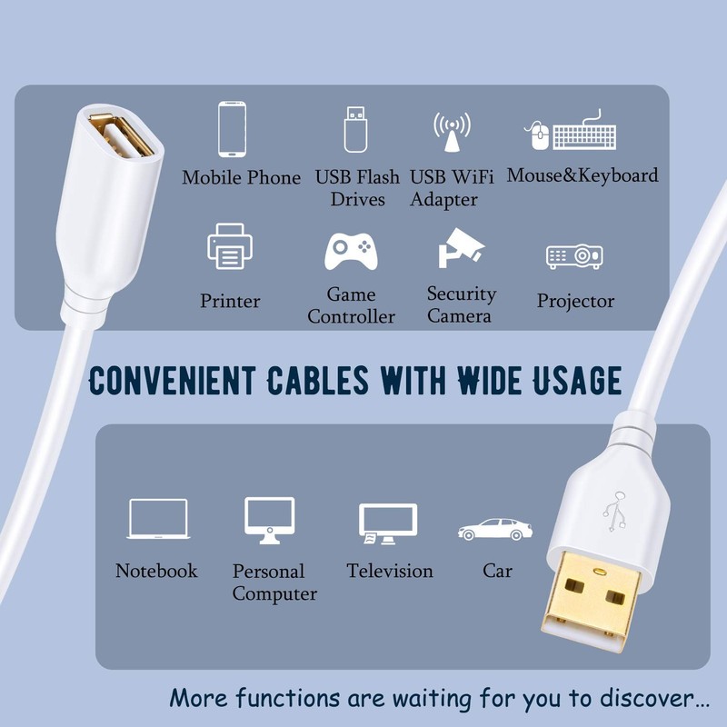 USB Extension Cable White 15ft, 2 Pack USB 2.0 Extender Cable Type A Male to ... gallery