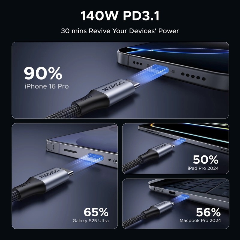 UGREEN 140W Type C To USB C Cable 2-in-1 PD3.1 Fast Charging For iPhone Laptop gallery