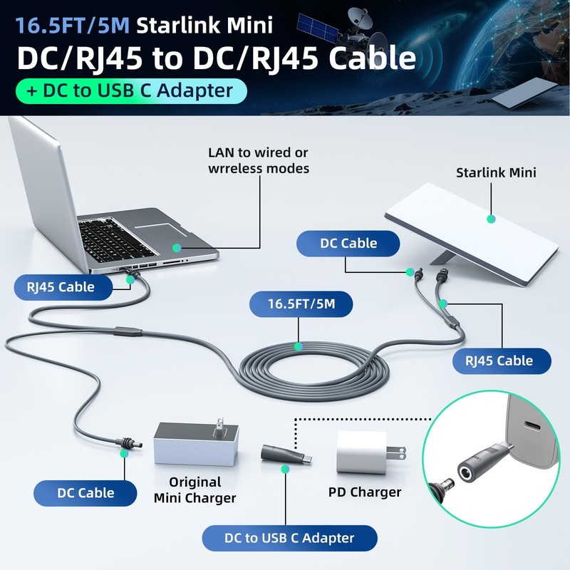 for Starlink Mini Ethernet Cable with Power Cord, 3 in 1 - RJ45 to RJ45 / DC ... gallery