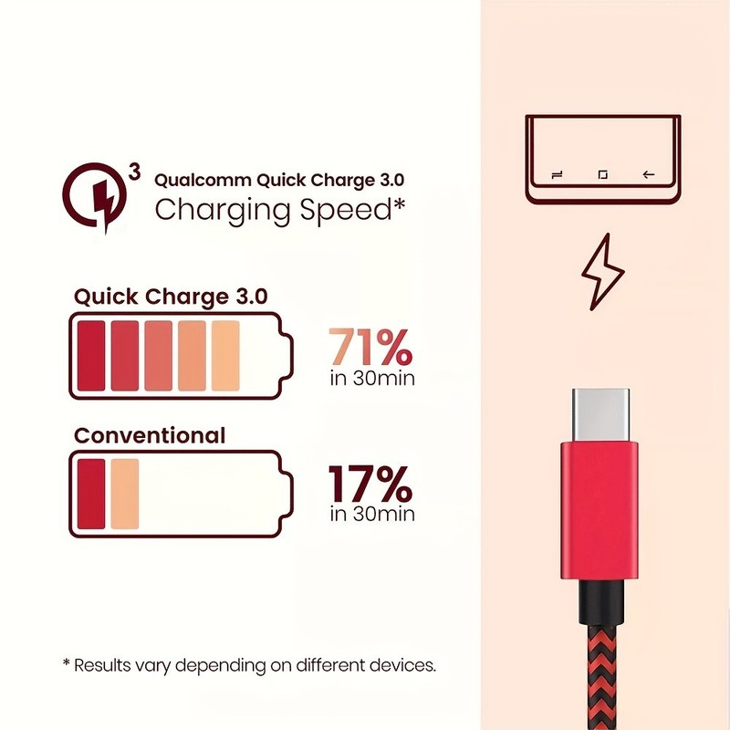 Braided USB Type-C USB-C to USB-A Fast Charge Cable Cord Charger Charging Sync gallery
