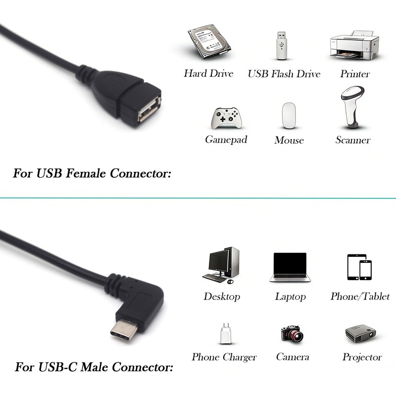 6pcs USB 3.1 Type C Male 90°Right Angled to USB 2.0 A Female OTG Adapter Cable gallery
